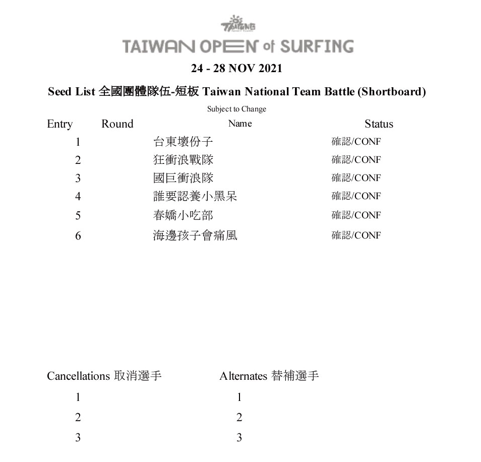 11-Seed-List-全國團體隊伍-短板-Taiwan-National-Team-Battle-(Shortboard)